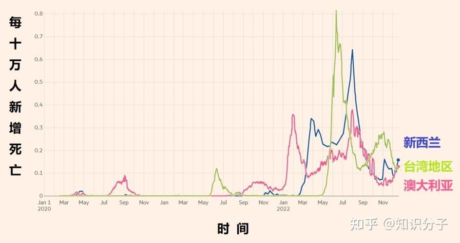 近6天疫情有望今冬结束:最近疫情会持续多久