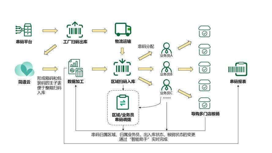 自动化自助下单平台：(确实有助手)