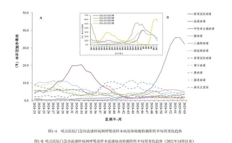  31省份疫情高峰感染高峰进度查询:全国疫情高峰期数据