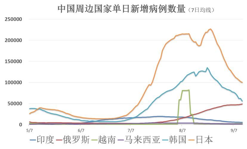 【全球疫情高峰感染高峰进度查询_全球疫情高危地区】