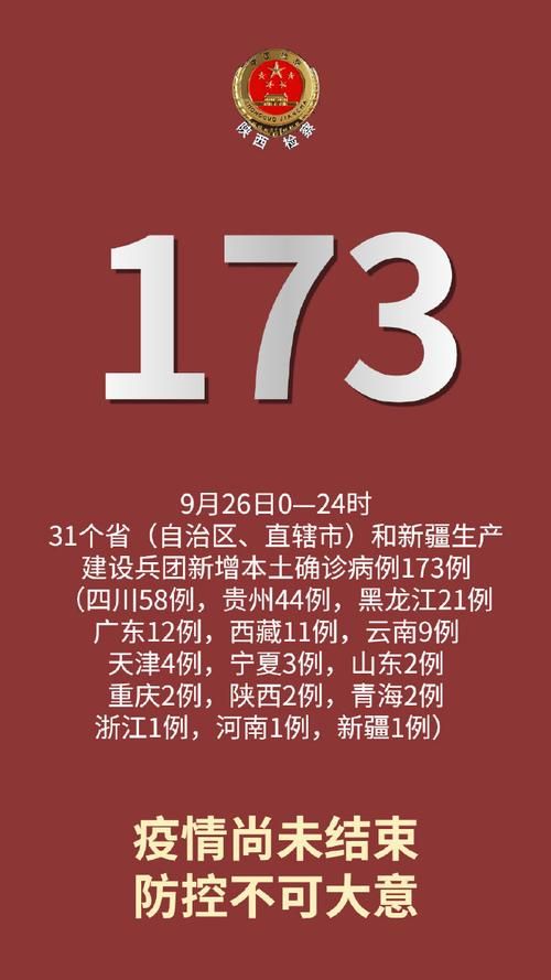 31省区市新增本土确诊9例/31省区市新增本土确诊6例