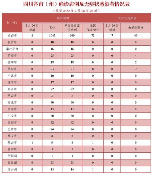 今日疫情多地新增情况/今日疫情最新通报新增确诊数据
