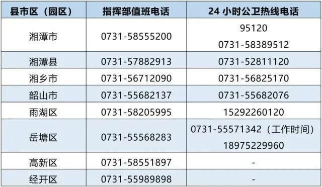 【31个省份新增本土确诊4例均在湘潭昭山示范区,湘潭县新冠肺炎病例】