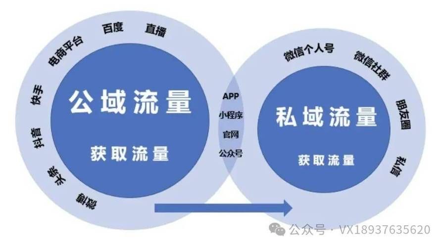 ks业务平台的流量：秒懂百科