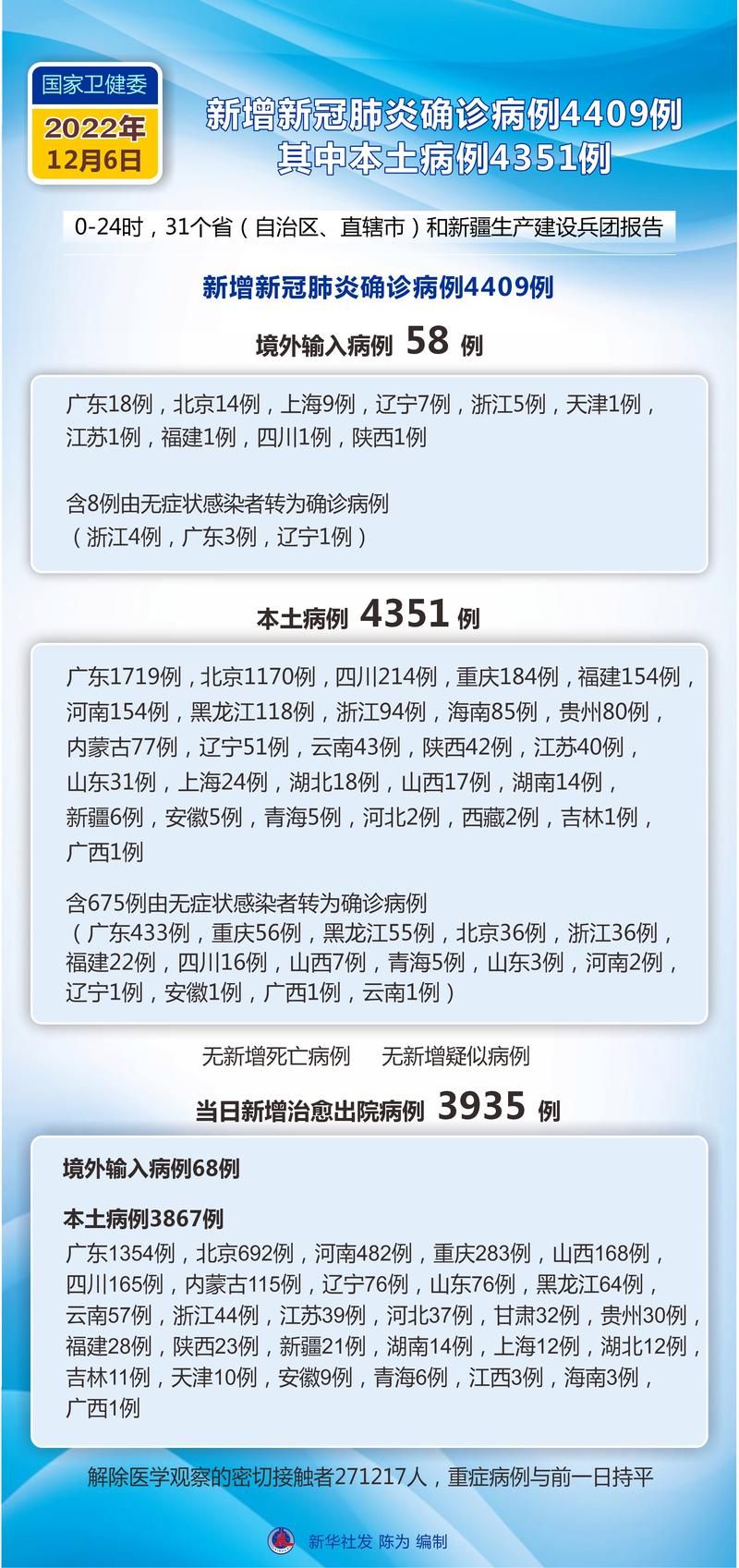 多地新增25例本土确诊涉8省/31省新增25例确诊 其中本土9例