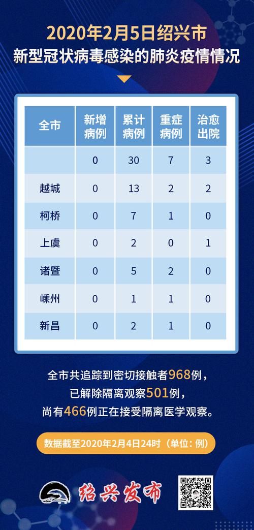  浙江绍兴嵊州疫情解封最新消息:浙江绍兴嵊州市有疫情吗