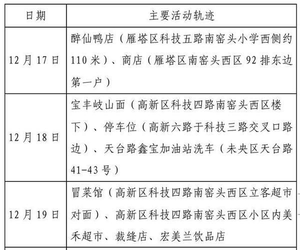 张家港市最新活动轨迹:寻找同轨迹人员/张家港通告