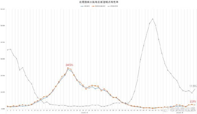 3地今冬最新疫情数据(3地今冬最新疫情数据图)