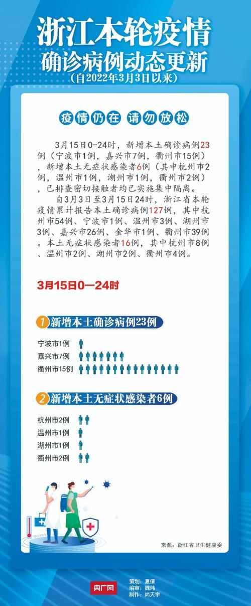 【3地新增1例确诊其中本土2例,3地新增1例确诊其中本土2例是什么】