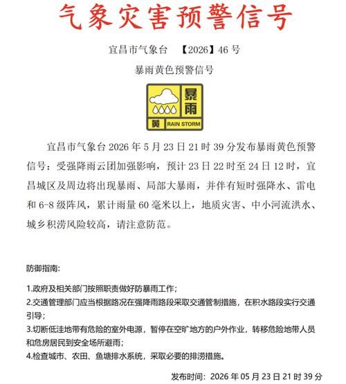 【预计今日湖北省宜昌市猇亭区二次疫情蔓延,湖北省宜昌市猇亭区天气7 +w】