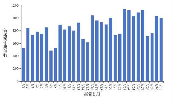 【全国今日最新疫情数据_全国今日疫情情况】