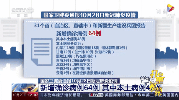  31省份新增确诊10例含本土30例:31省份新增确诊28例 含本土1例