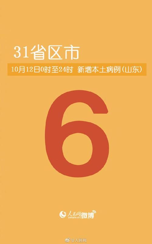 【31省区市新增确诊13例均为境外输入,31省区市新增确诊6例均为境外输入】