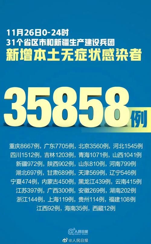 1地新增20例本土确诊涉23省市_31省区市新增本土确诊26例