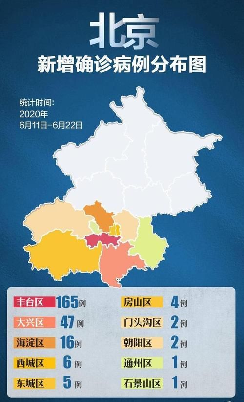 【北京丰台区最新病例通报：寻找同轨迹人员,北京丰台区确诊人员轨迹】