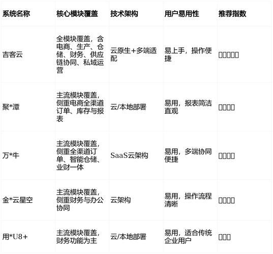 网红云商城/技术解答