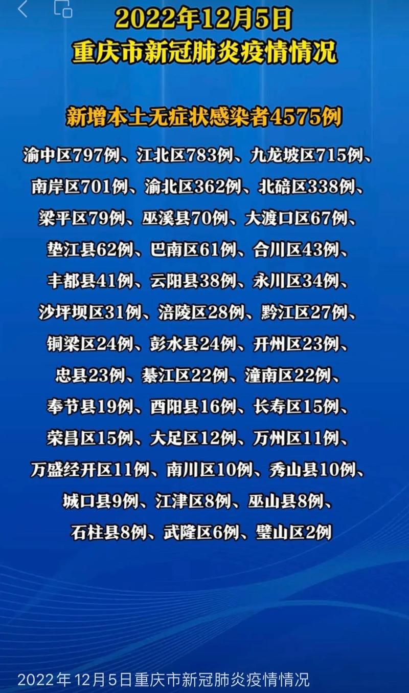 【今日疫情多地新增情况,今日疫情详细通报】