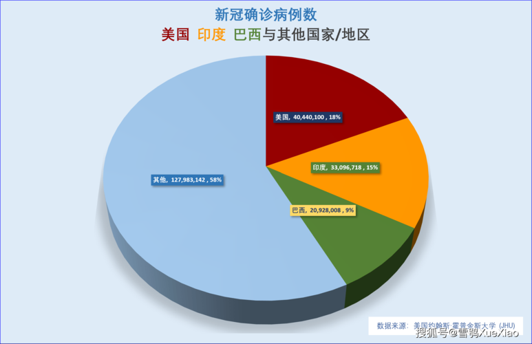 全球新增6例死亡病例及7例无症状_全球新增确诊和死亡病例数下降