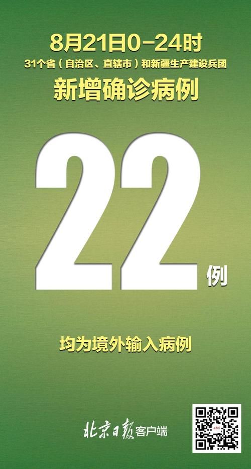 2地增13例境外输入:31省增20例境外输入病例