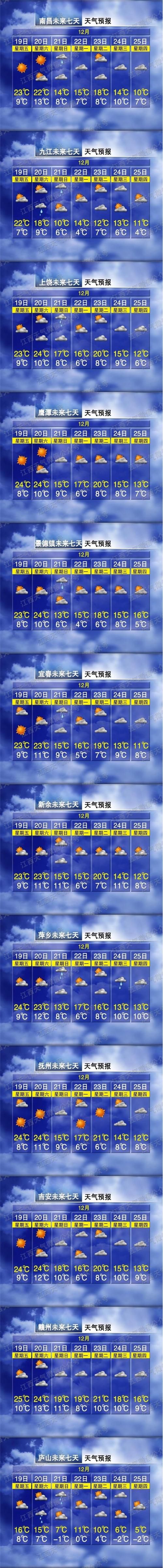 一张图看懂广昌县近5天数据播报/广昌县天气预报30天