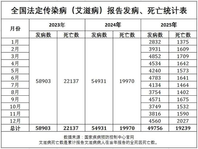 【全国新增5例死亡病例涉1省市_我国新增死亡病例】