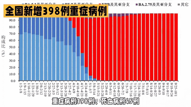 【31个省份新增重症8例,全国新冠重症病例到底有多少】