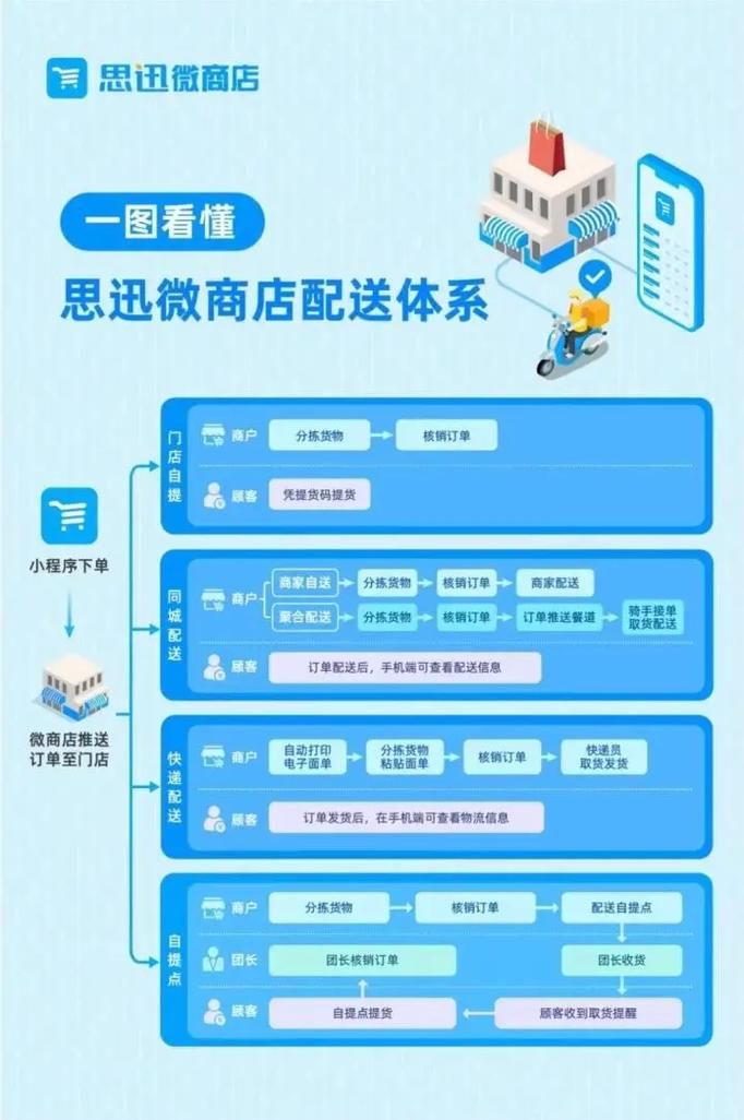 QQ业务平台在线下单/详细自助运营