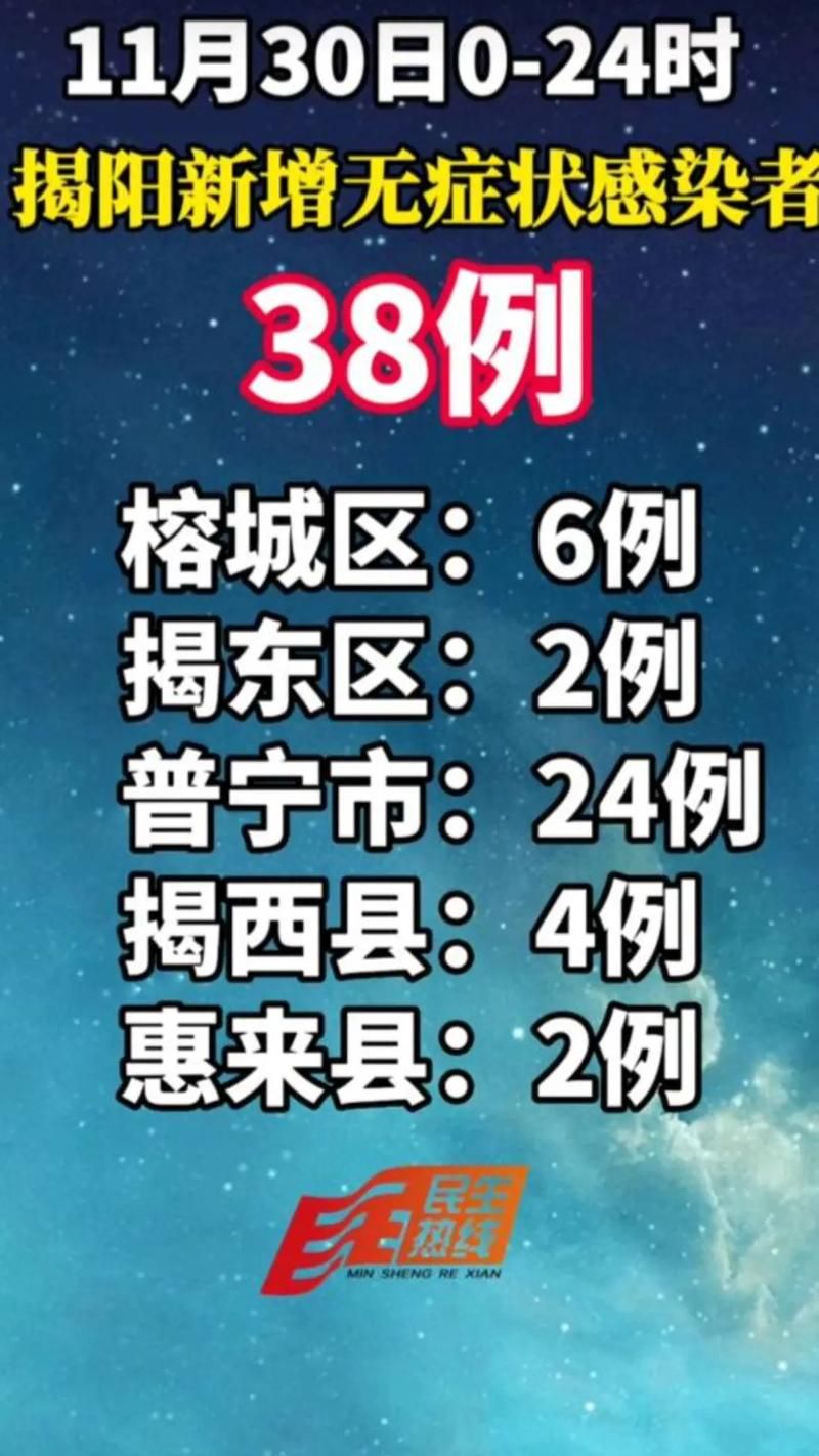 广东省揭阳市榕城区新增30例无症状感染者，涉及阳谷县(广东揭阳榕城区疫情)