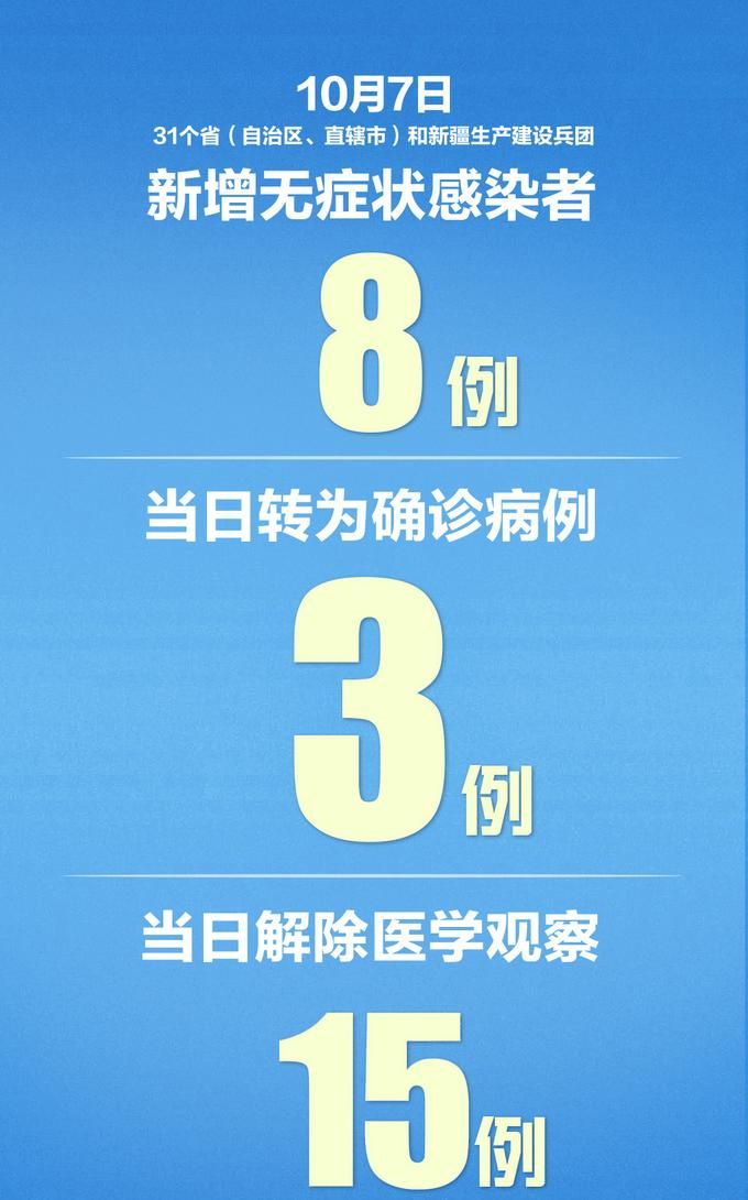 【31个省份新增20例均为境外输入,31个省份新增46例 其中境外输入11例】