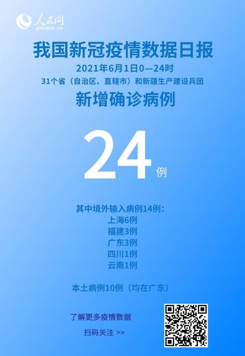 【全国新增确诊24例均为境外输入,全国新增20例境外输入】