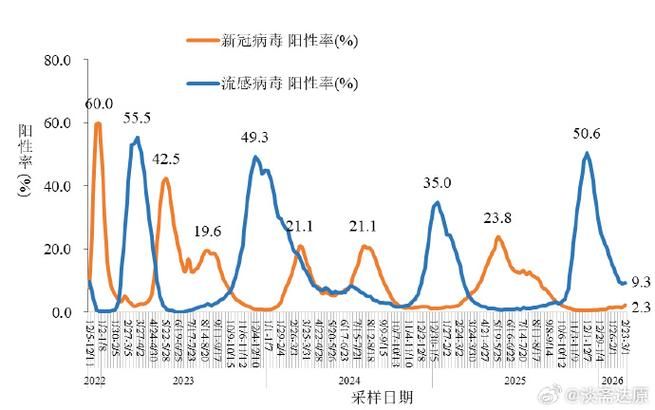 全国今冬最新疫情数据/全国今冬最新疫情数据图