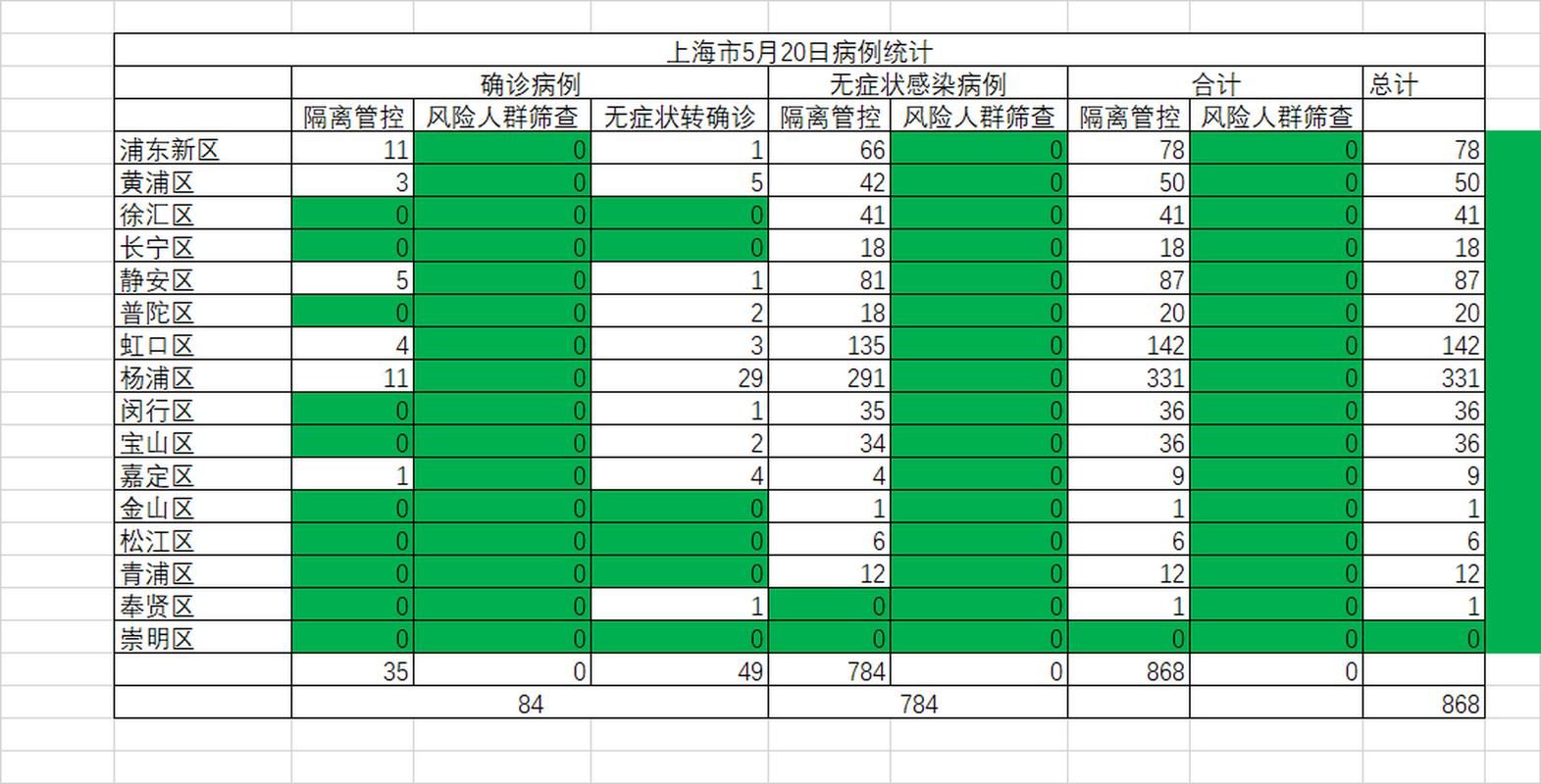 番禺区现有本土确诊15例_番禺区今日确诊人数