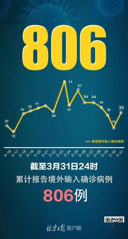 31省新增无症状感染者18例均在思明区_2月14日思明区病例人数及分布