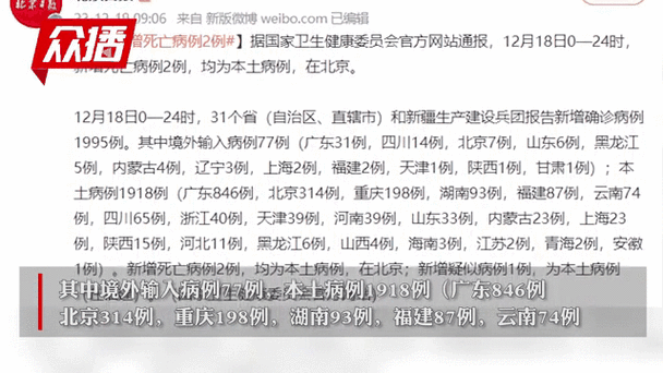 【31个省份新增本土确诊25例,31省份新增本土确诊15例】