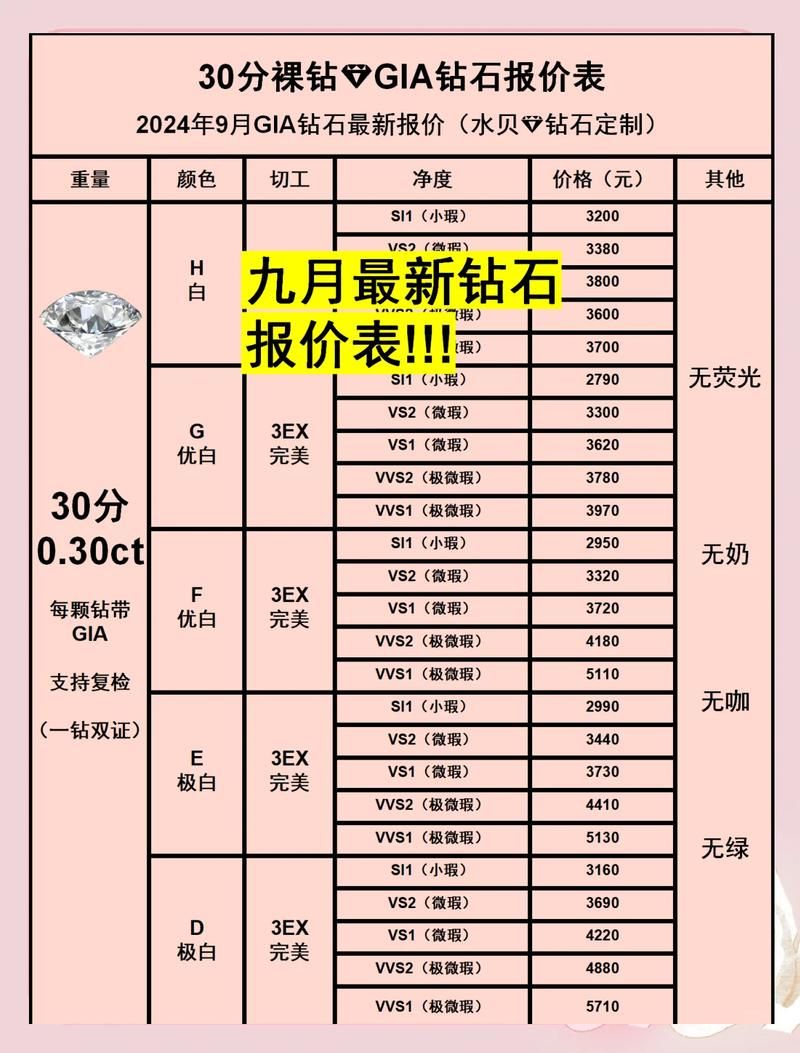全网最低价刷永久钻：重磅揭秘