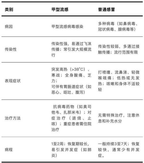  贵州省遵义市播州区近7天新增感染趋势反弹:贵州遵义新增1例外省关联确诊
