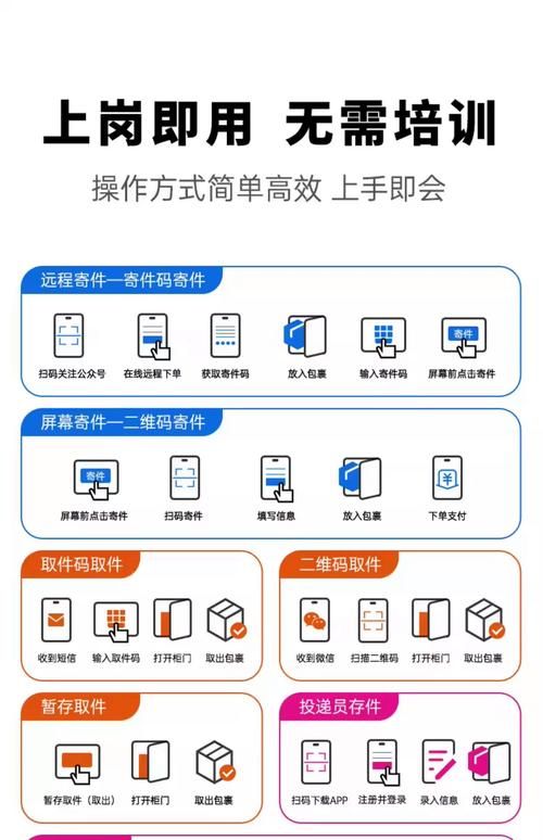 自动化自助下单平台 - 科技自助神器手机版教程