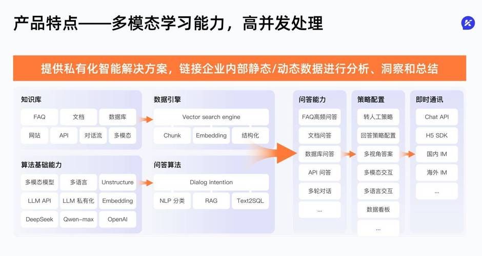 KS业务网 - 业务了解