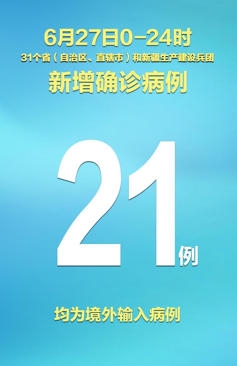 【31个省份新增确诊27例均为境外输入,31省份新增确诊33例均为境外输入】