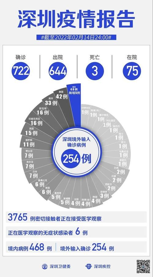 【全国2月15日新增4例本土确诊_2月15日全国疫情数据统计】