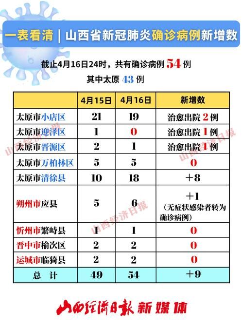 象山区今日新增15例涉9省输入病例(象山县疫情通告)