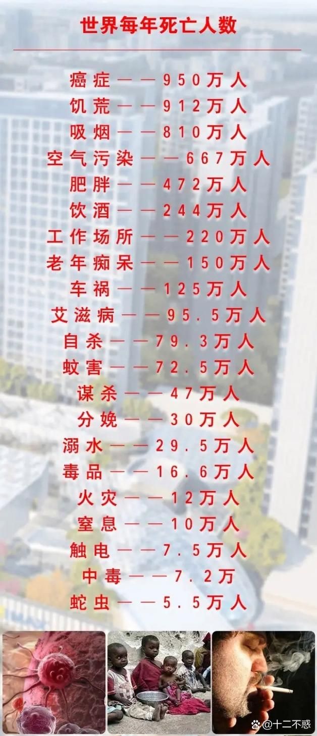 全球新增18例死亡病例及29例无症状:全球新增死亡人数