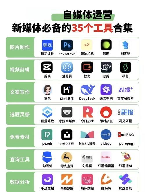 免费代网刷-工具教程!