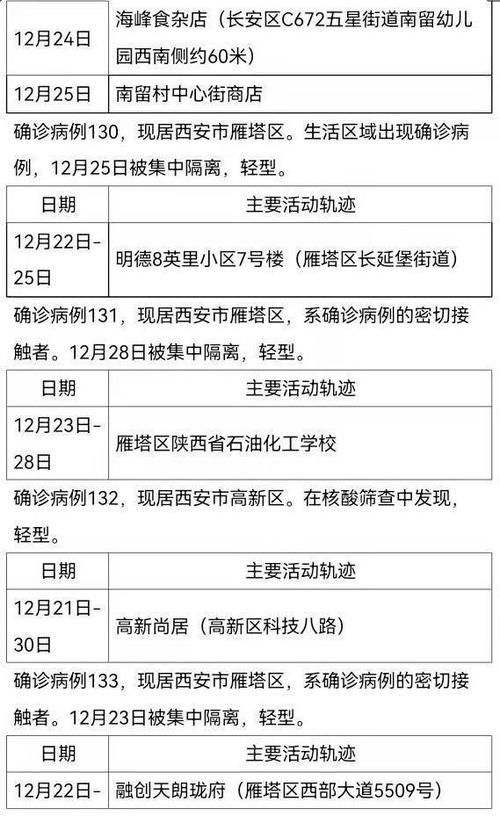 关于城西区最新活动轨迹：寻找同轨迹人员的信息