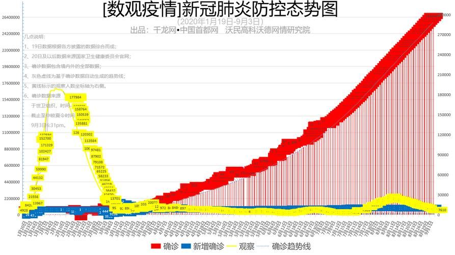 10地新增15例境外输入涉26省/31省区市新增15例境外输入确诊