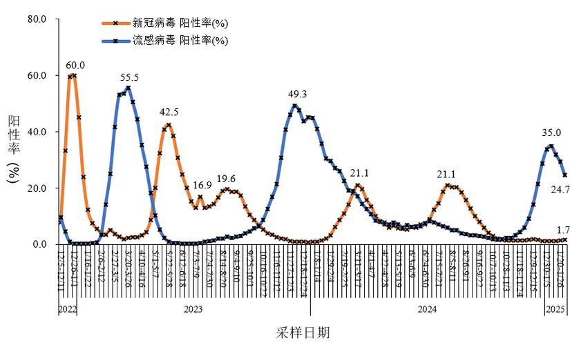 【全国今冬最新疫情数据,全国今冬最新疫情数据统计】