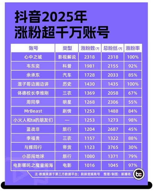 抖音涨粉网站9.9:详细工具今日重大消息
