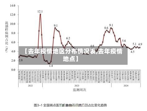 31省区市近期最新疫情数据_31省区市疫情最新消息2020101