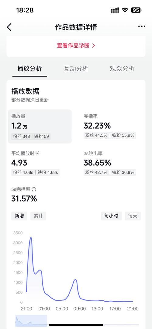 dy播放量0.1元10000个 - 工具自助脚本推荐一款