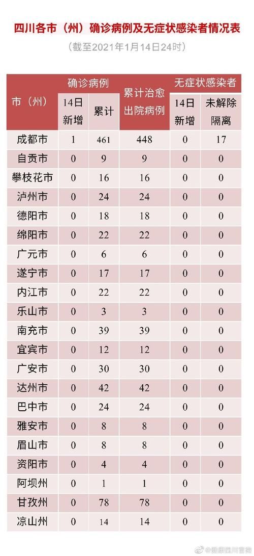 【多地新增境外输入15例苏州14例,苏州 新增】